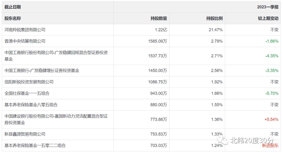 小而美的医药龙头股,业绩最好的十只医药股