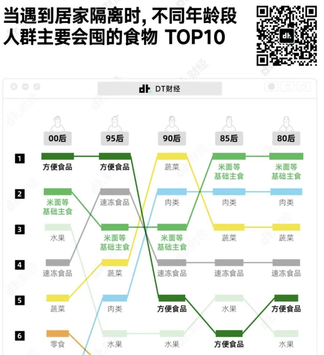 年轻人囤货失去理智,年轻人囤黄金