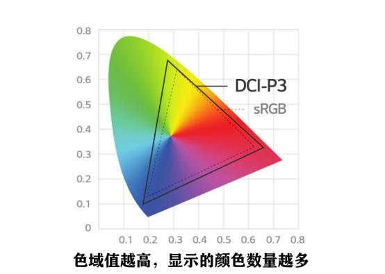 tcl电视65t8e-pro65英寸测评,tcl电视机t7g和t8g对比测评