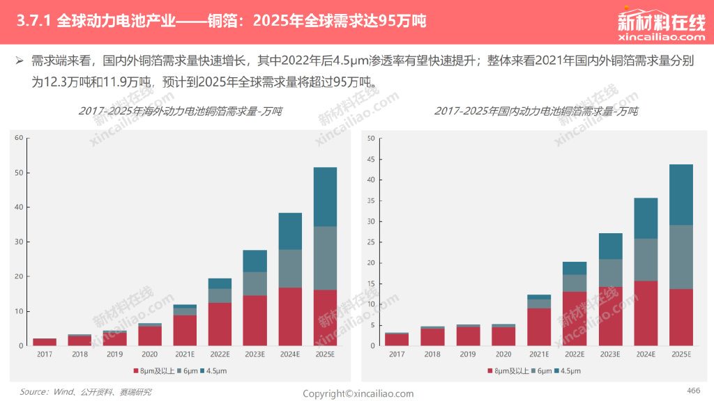 未来5年新能源汽车电池发展趋势,新能源汽车动力电池退役市场预测