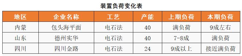 「20220406」PVC周报：警惕预期与现实间的转换