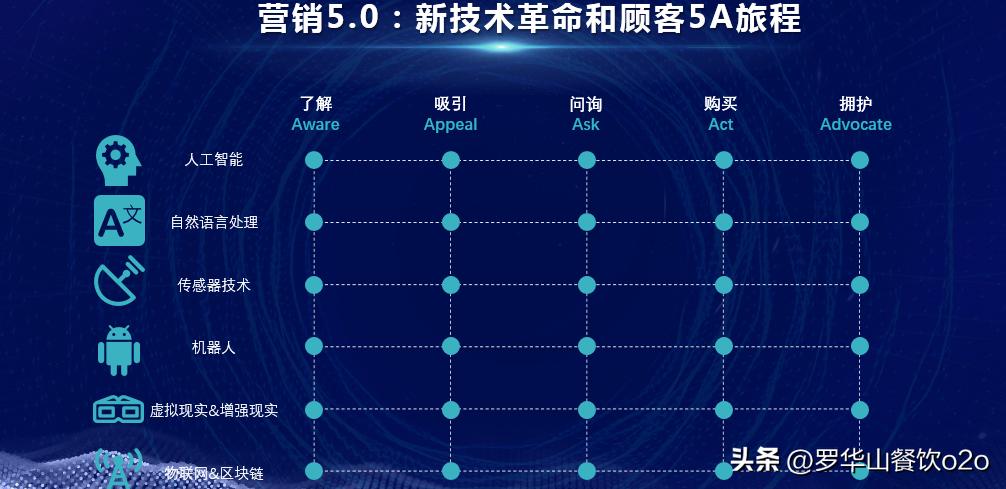 营销创造顾客价值,顾客价值的深度营销
