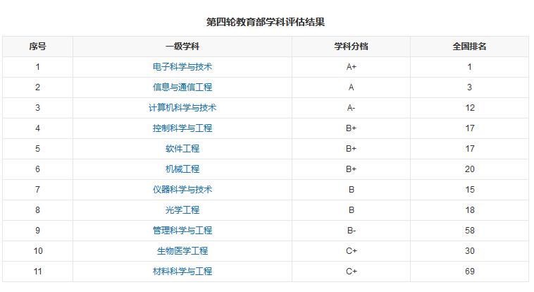 地处西北的西安电子科技大学为何备受学生追捧，我说两点