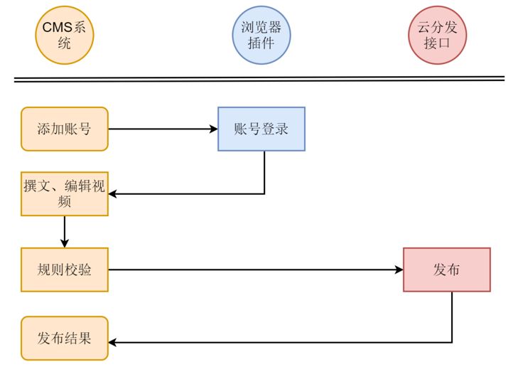传统实体企业转型新零售的机遇,传统行业加速数字化转型