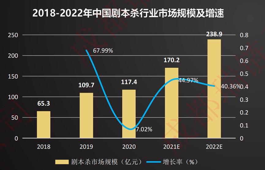 80后作家创立剧本杀品牌鹿世界：获千万融资，如何做好剧本杀产业