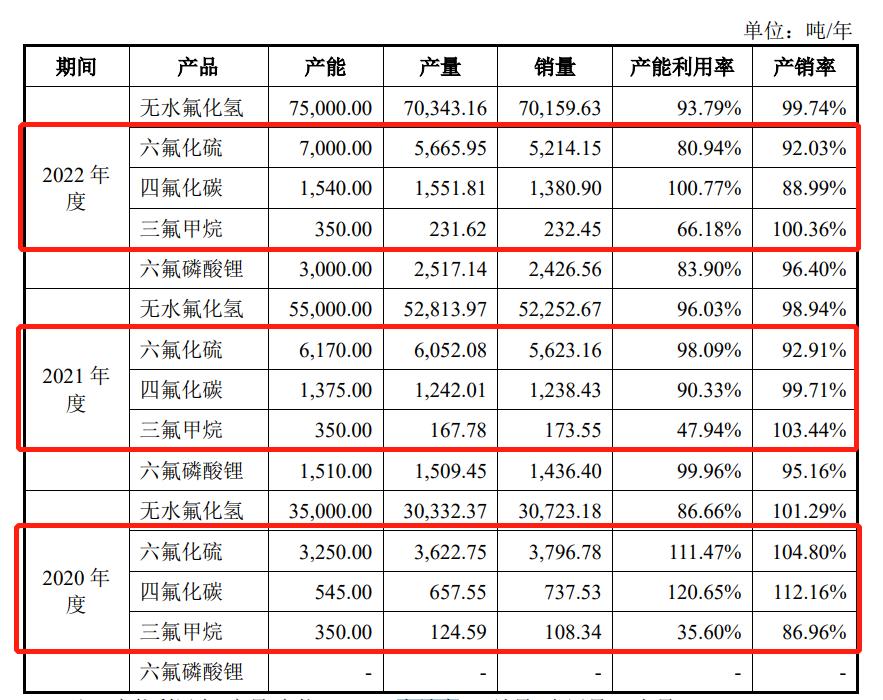 ipo价值观,ipo投资价值观