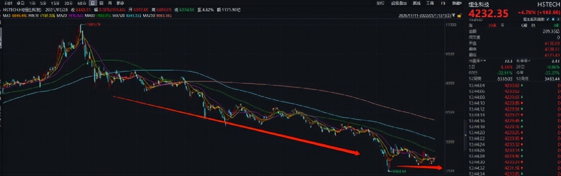 恒生科技与市场情绪图在哪看,恒生科技指数看什么行情