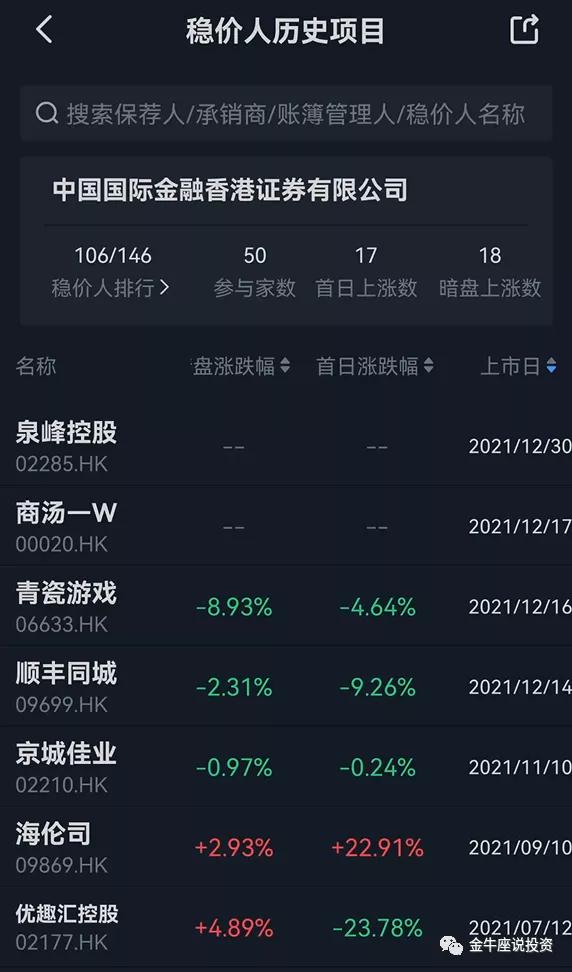 港股打新中签率及收益,港股打新预估中签率