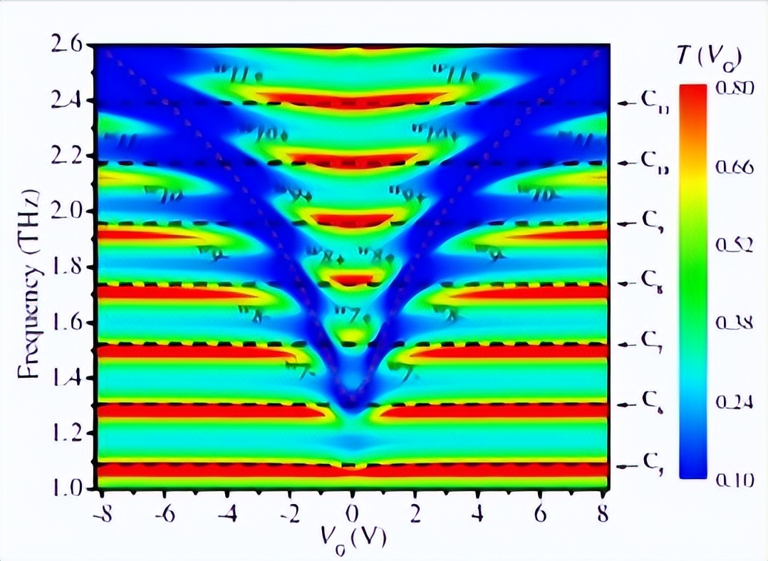 光栅-谐振腔耦合的石墨烯太赫兹等离子体波的研究
