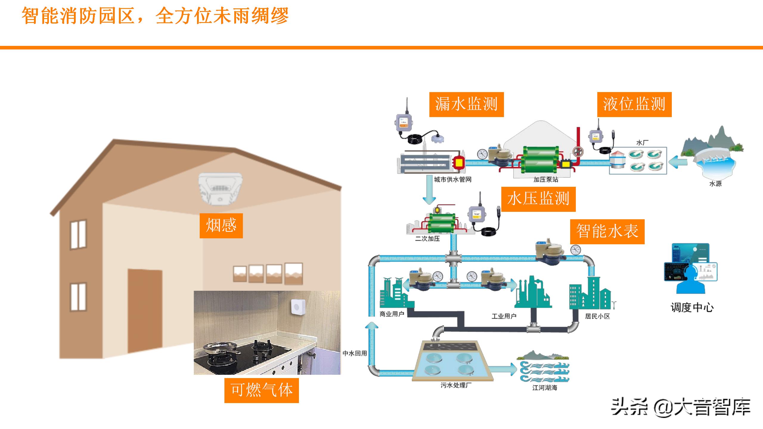 数字孪生可视化平台需要什么技术,零代码玩转数字孪生可视化