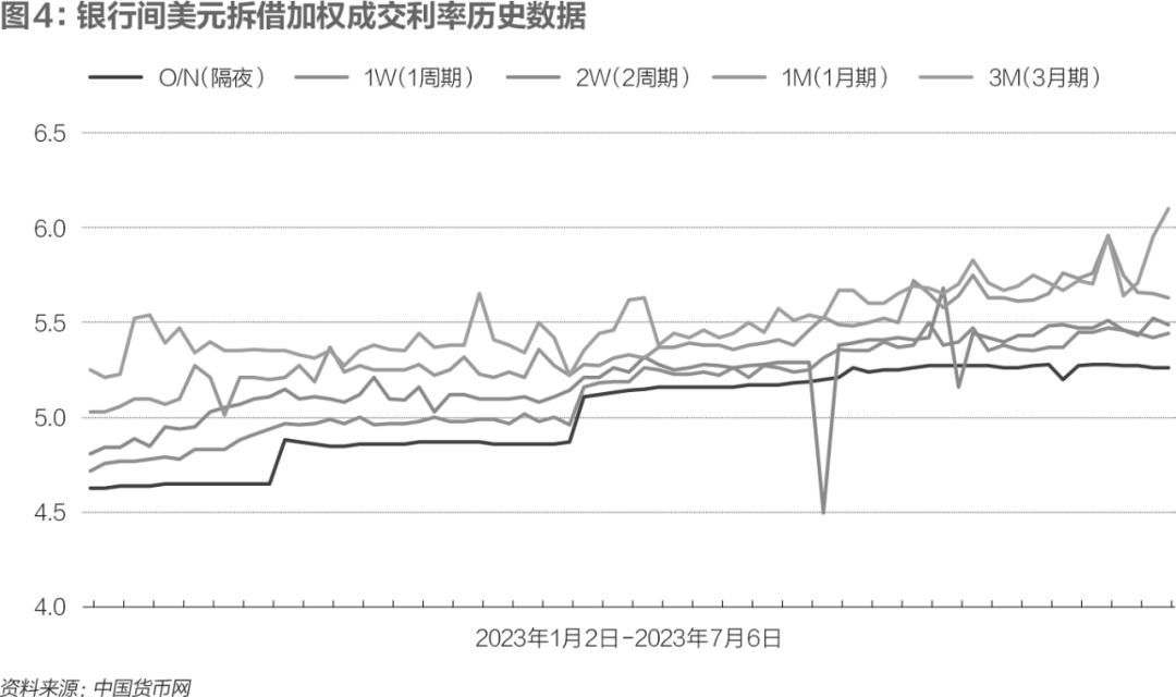 人民币汇率跌破652关口,人民币汇率拐点