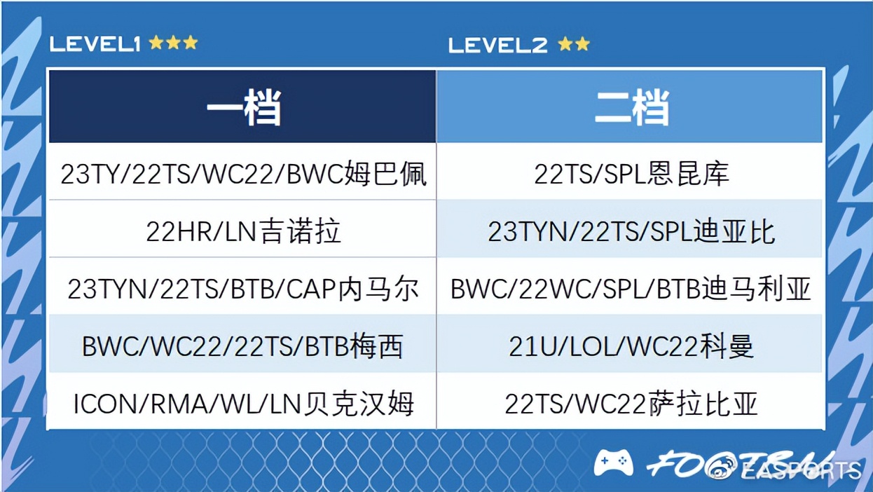 fifaonline4工资帽巴黎,巴黎圣日耳曼fifaonline4战术板