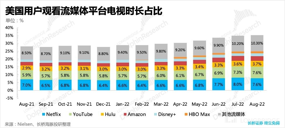 谷歌广告收入出现罕见下降势头,谷歌的广告现状