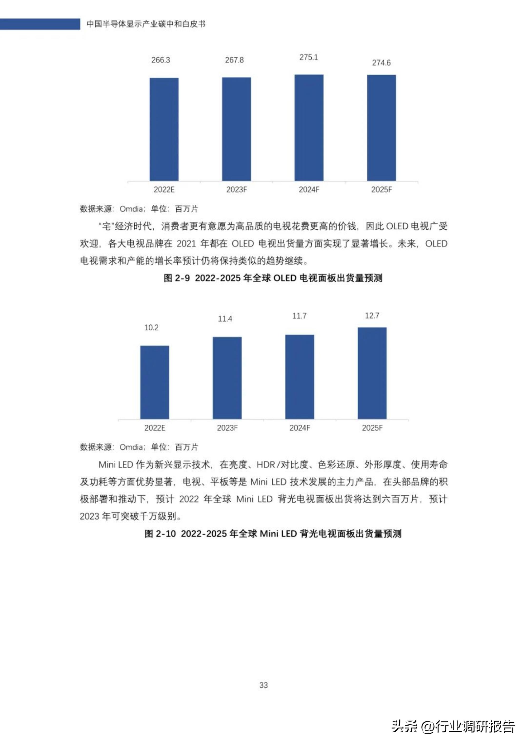 2022年中国半导体显示产业碳中和白皮书
