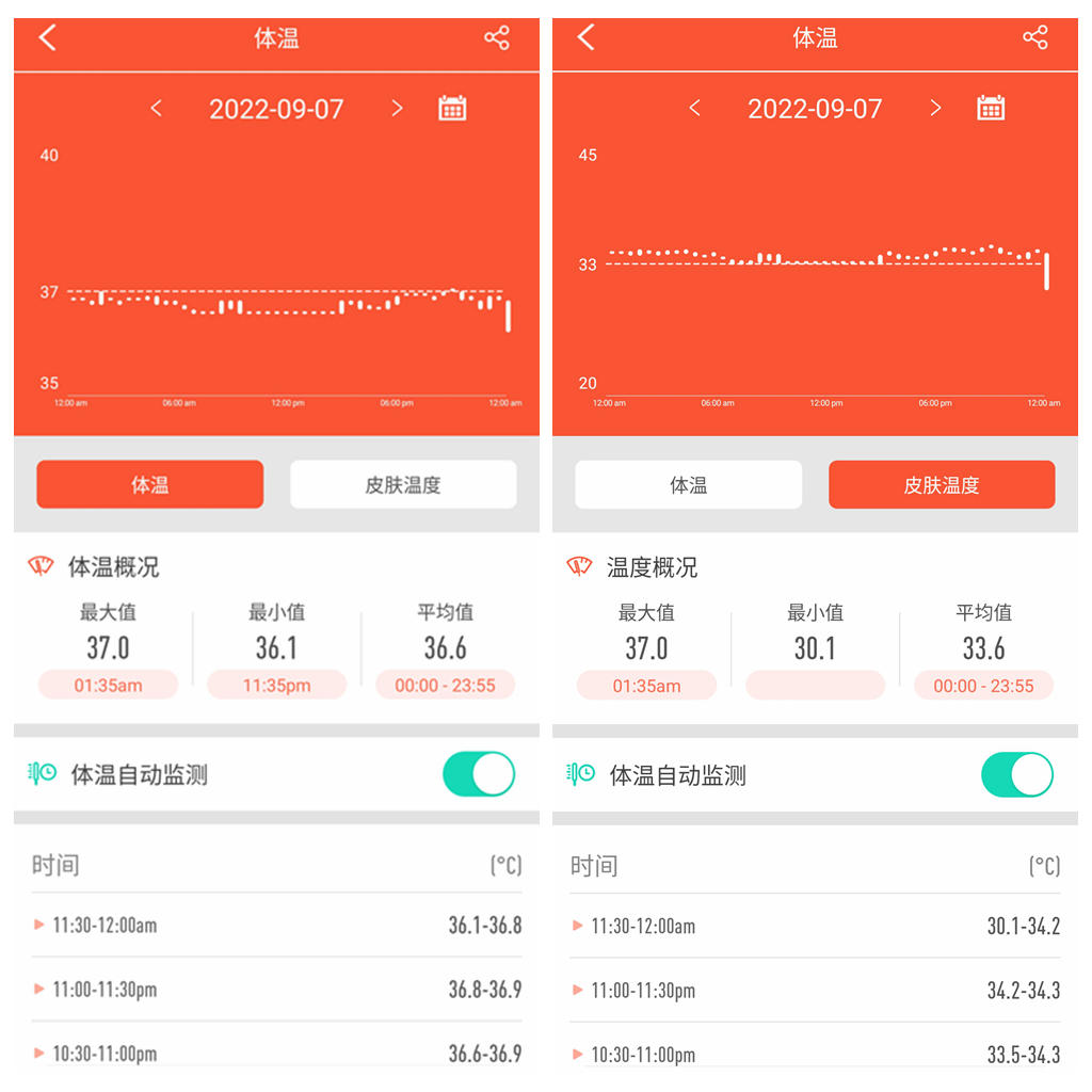 dido智能手表g28三个版本的区别,dido智能手表g28