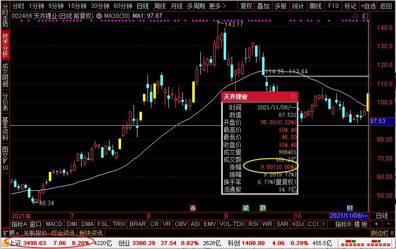 大盘涨它不涨,大盘跌它更跌,这样的股票该怎么看怎么操作?