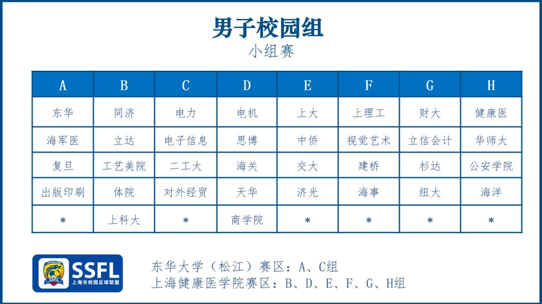 上海市大学生足球联盟杯,上海市大学生田径联盟杯赛