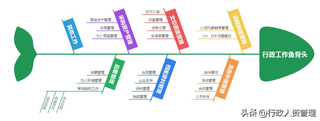行政主体思维导图,行政部门法思维导图完整版