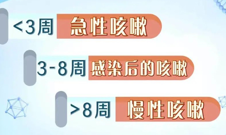 感染后咳嗽的特效药,感染后咳嗽如何食物治愈