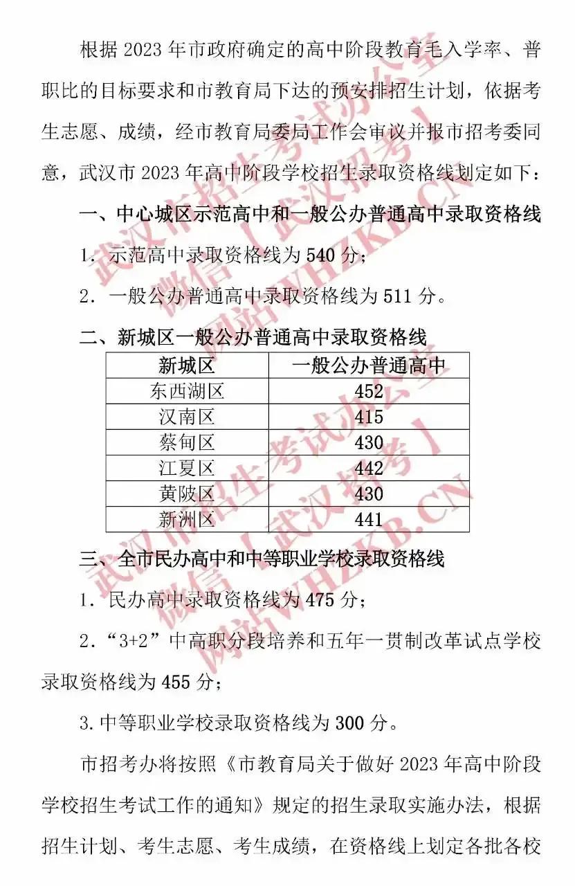 广西灵山县新洲中学2023分数线,新洲一中2023录取分数线