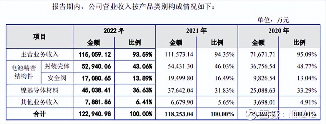 新股申购今天开盘,新股申购一览表6月26日