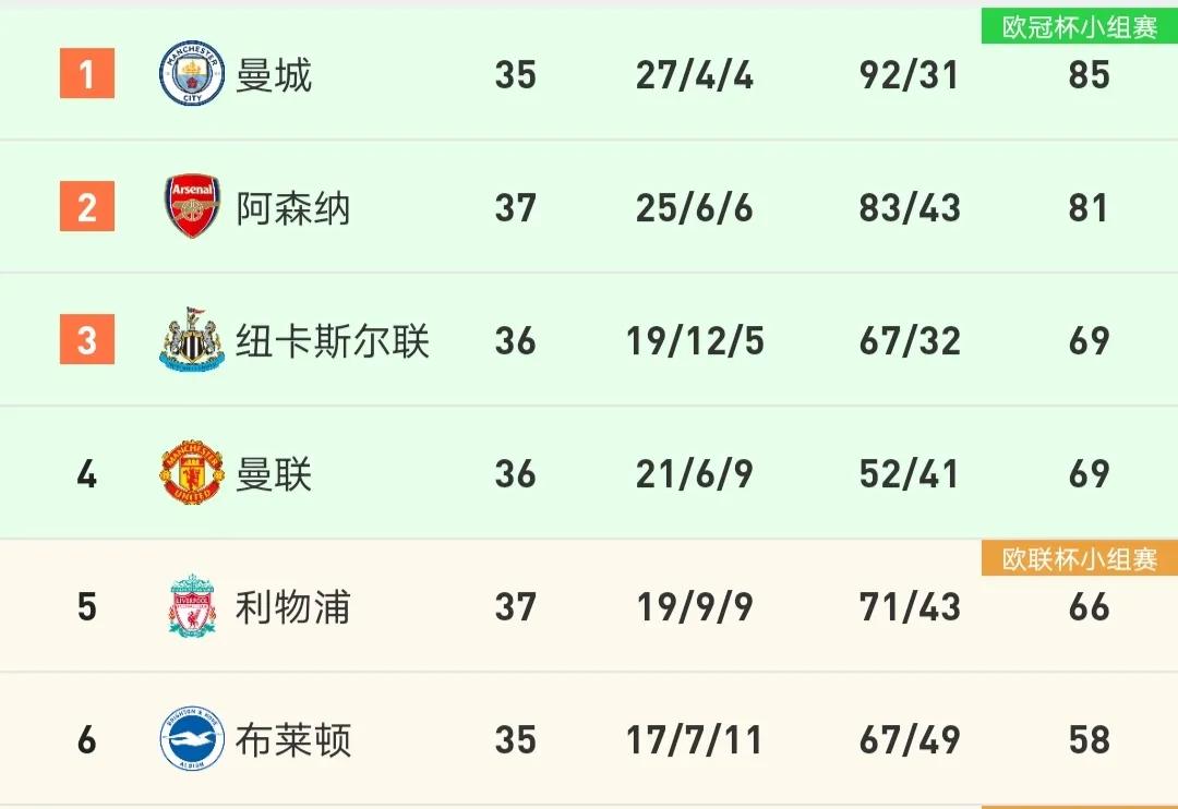 阿森纳0-1客负送曼城提前加冕冠军,阿森纳1-0曼城赛后冲突