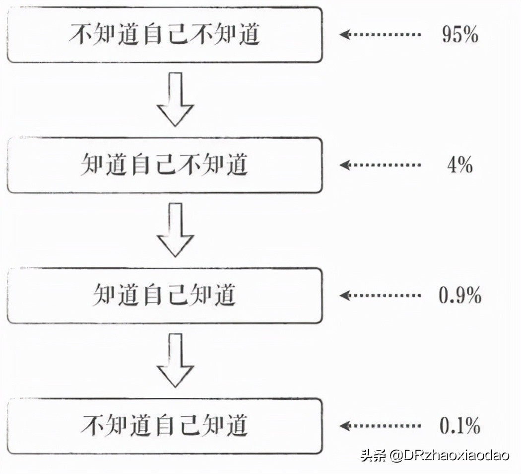 眼睛近视管理白皮书,青少年儿童近视防控指南