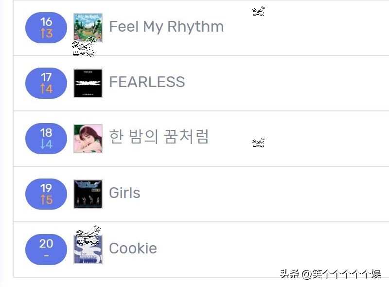 220908七天里韩网搜索很多的歌曲，TWICE九连冠，REDVELVET大涨