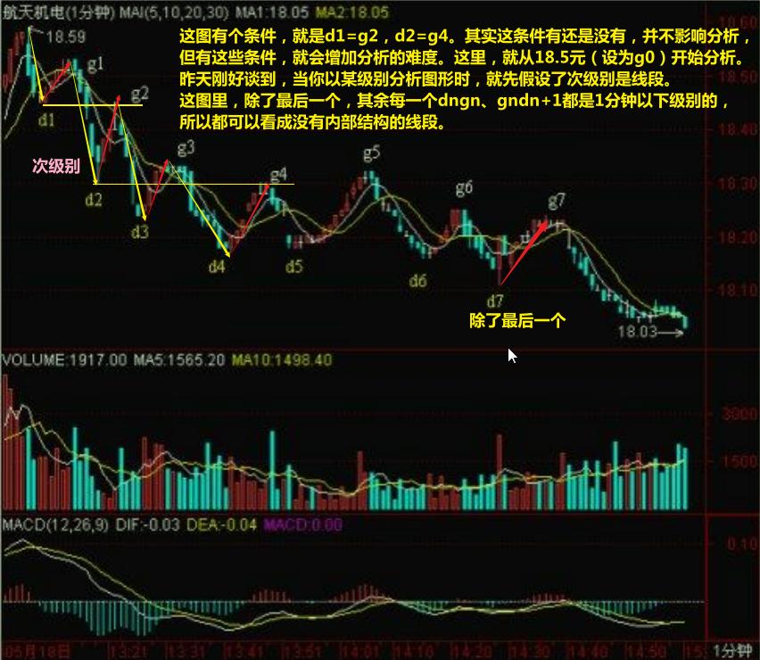 教你炒股票缠论46,薇宝缠论细读