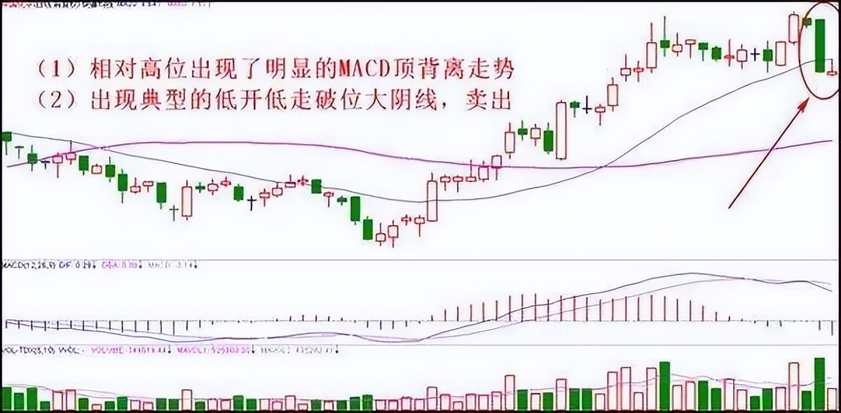 获利股票卖出技巧和方法,股票怎么逃顶成功