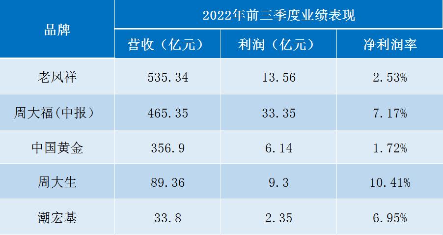 黄金利润那么低为什么金店那么多,黄金珠宝店是暴利行业吗