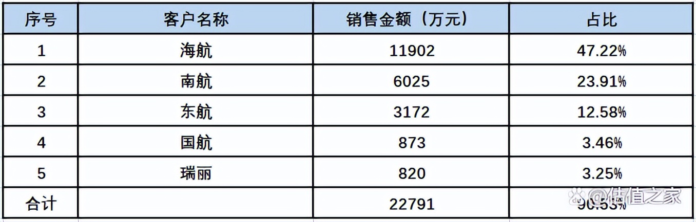 成发泰达股改,成发泰达科技股份有限公司