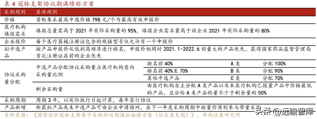 乐普医疗心血管疾病重点实验室 (乐普心血管产品)