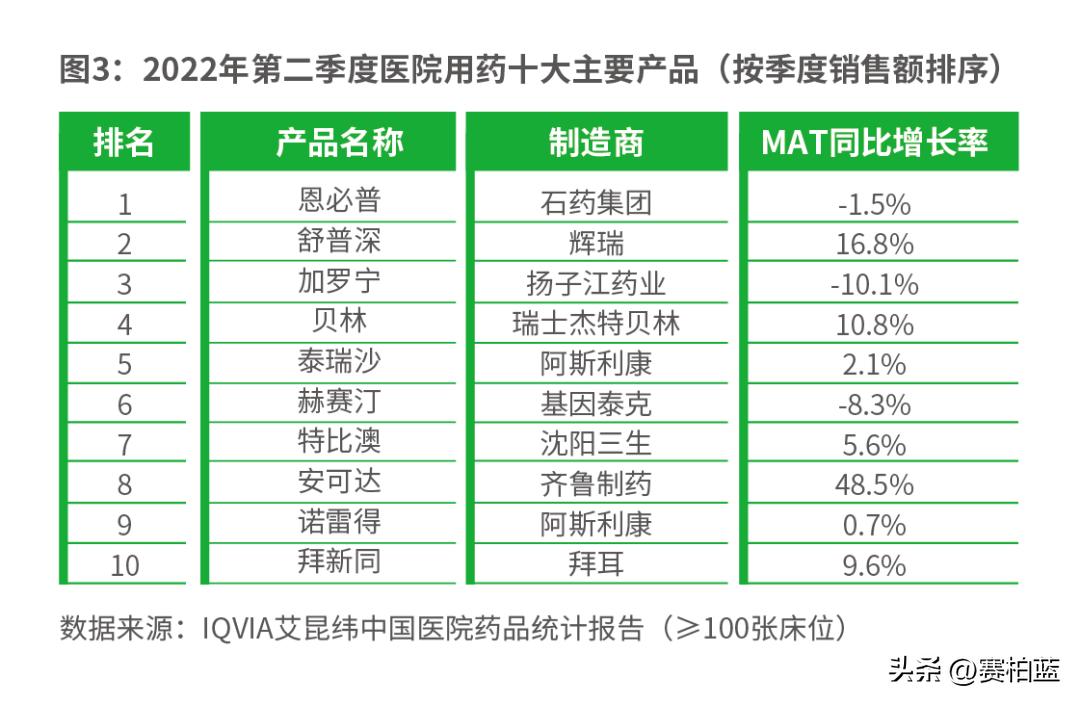 扬子江药业行业排名,外资药企排行