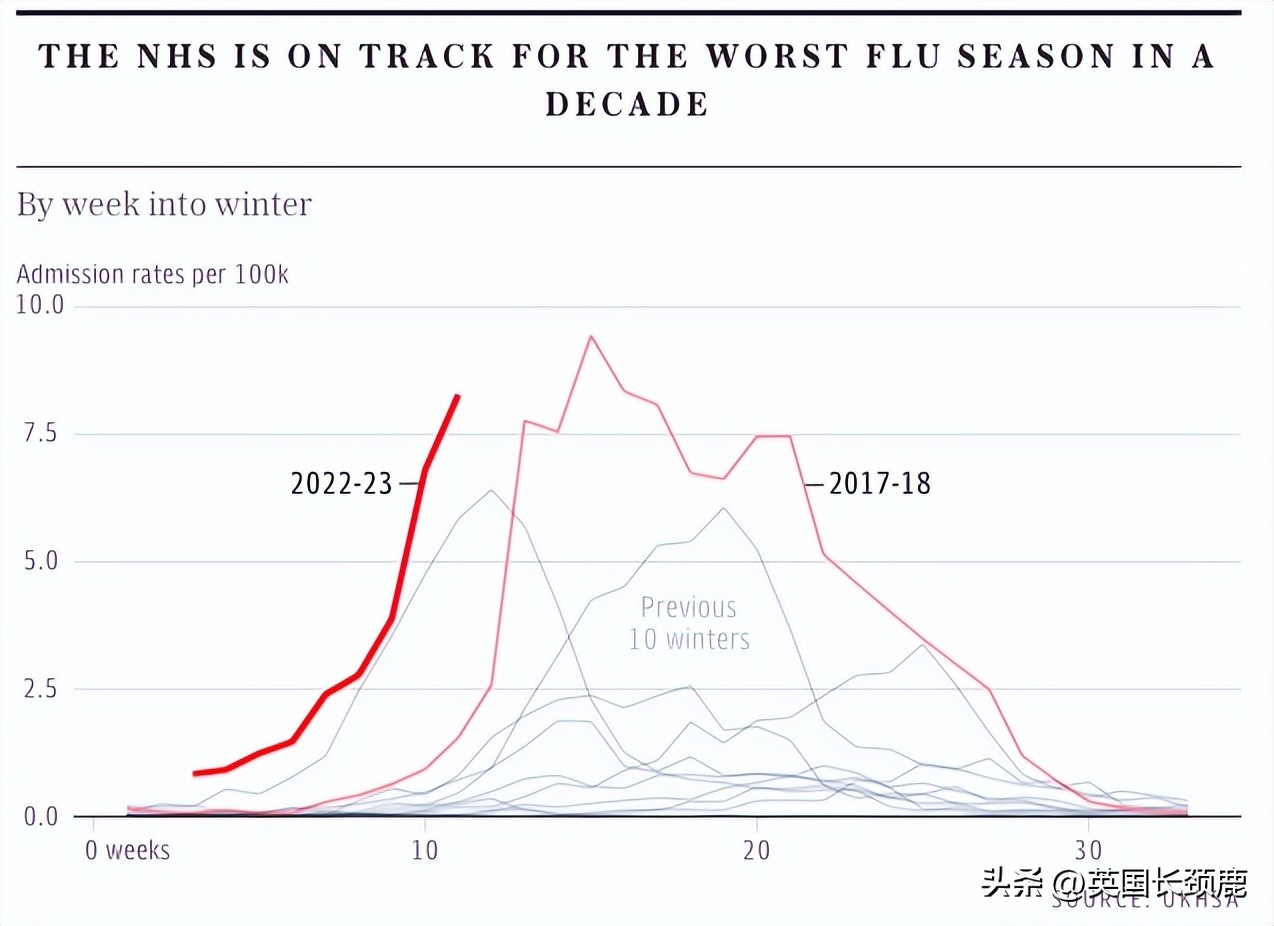 圣诞大*工罢**正式开始！火车票将涨近6%！苏格兰英国议会正面冲突？