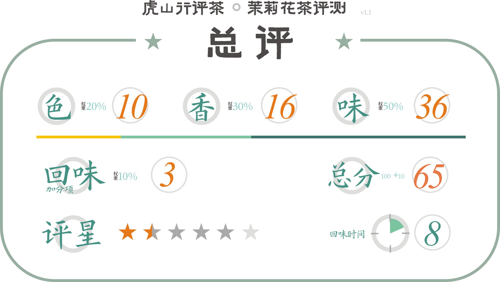 云南茉莉花茶2022新茶特级浓香,下关茉莉花特级花茶