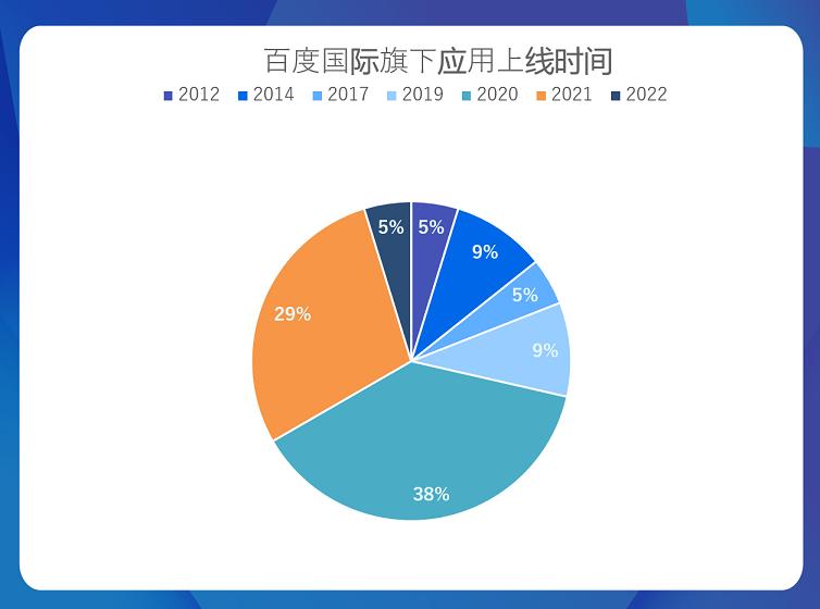 百度进军日本市场,百度又有什么新动作