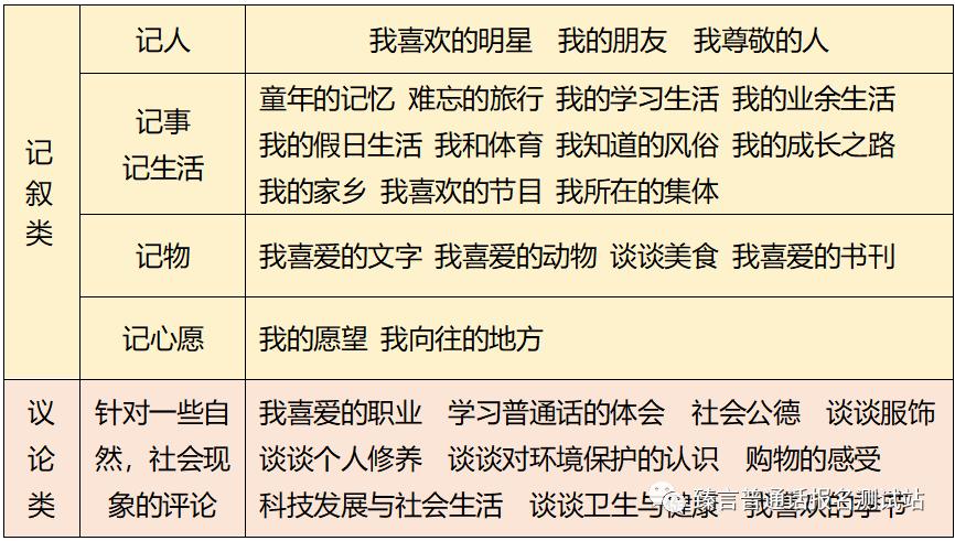 命题说话如何说满3分钟,说满三分钟的命题说话