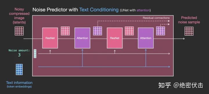 stablediffusion扩散模型选哪个,diffusion模型