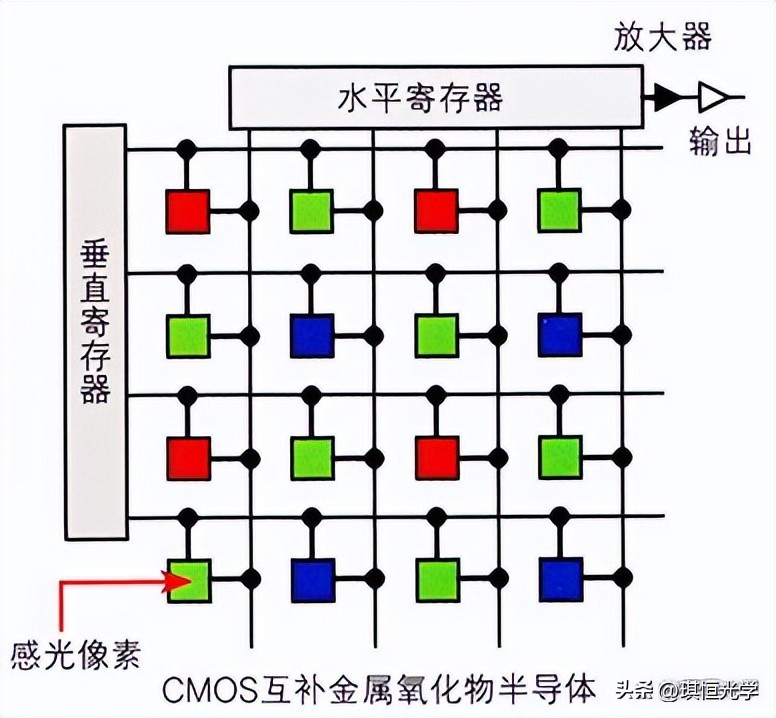 相机成像原理和图像坐标系,投影仪的成像原理