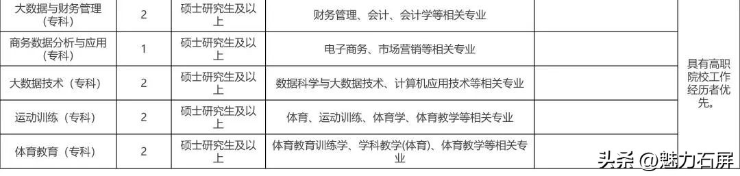 全都有编制云南最新招聘附岗位表,军队云南女文职招聘岗位2020