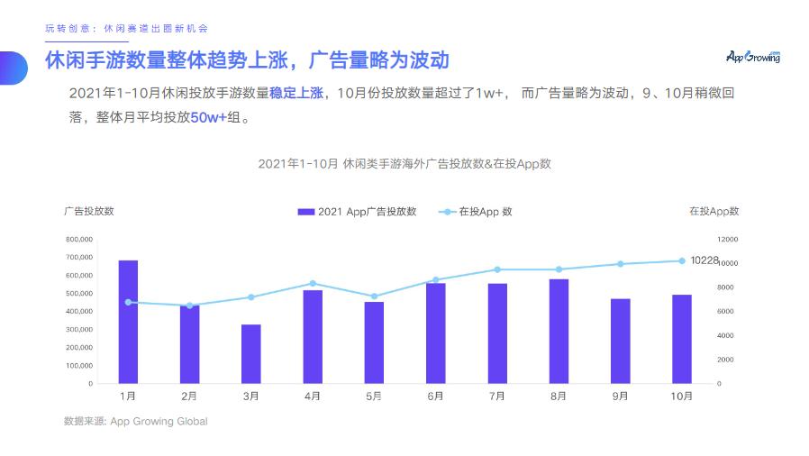 新手怎么做一份简单的PPT报告,ppt数据分析报告