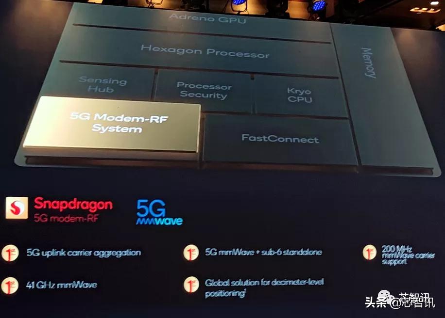 高通骁龙8gen1发布评测,高通骁龙8Gen1性能测评