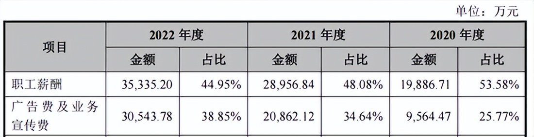 毛戈平爆改,毛戈平二次启动ipo