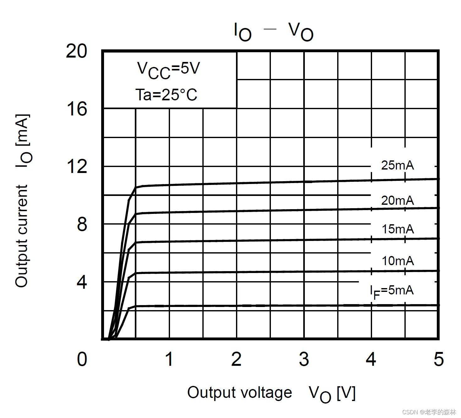 实战设计光耦电路,开关电源光耦电路的设计参数