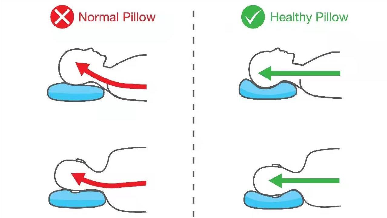 颈椎病脖子疼痛要警惕四种病,脖子疼就是颈椎病