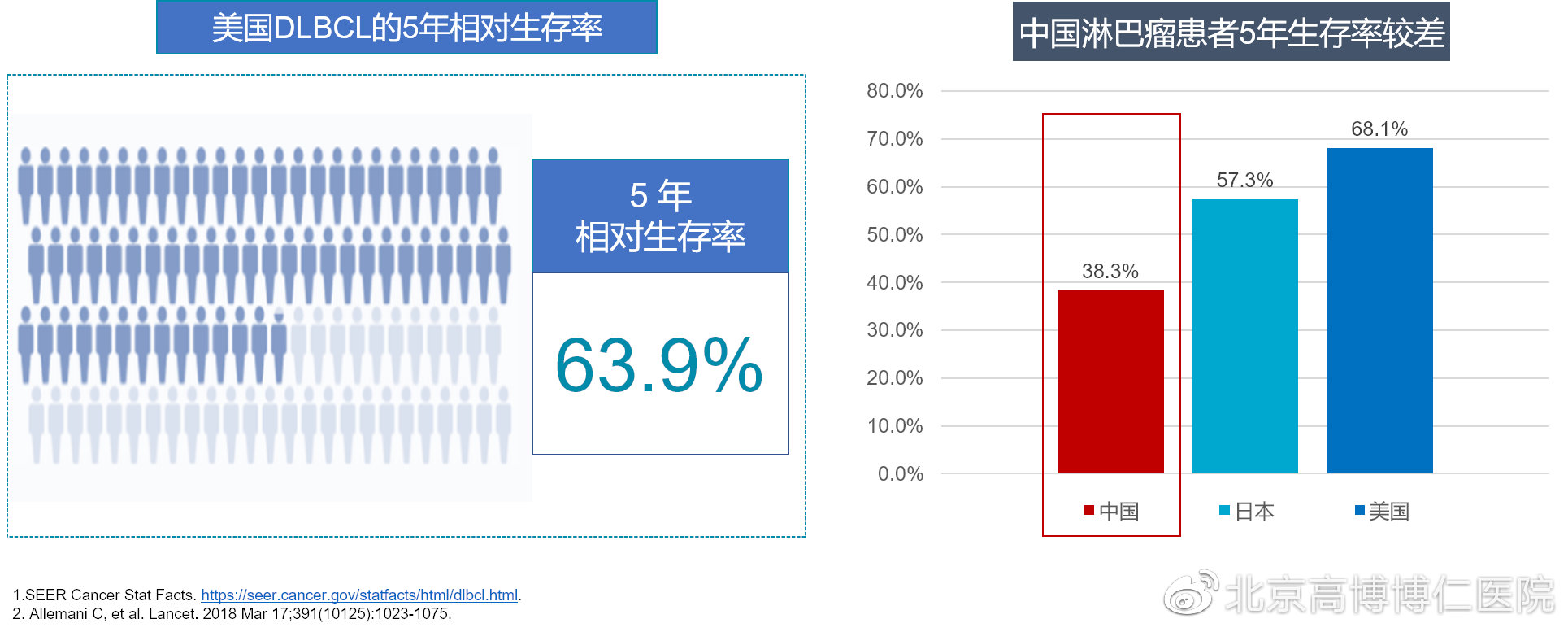 克晓燕预防淋巴瘤,克晓燕讲淋巴瘤
