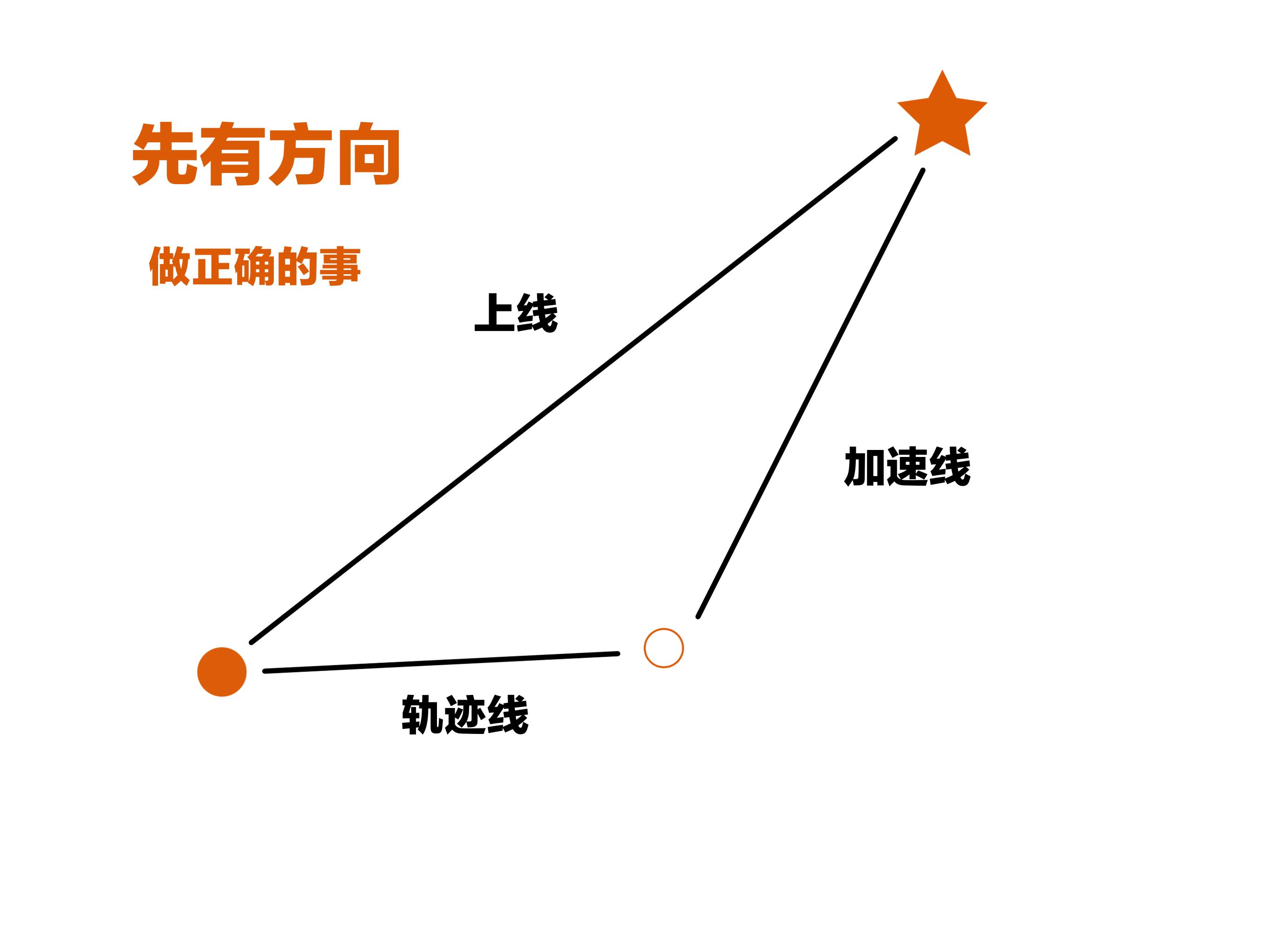 一定要给你最好的生活,一定要给你想要的生活
