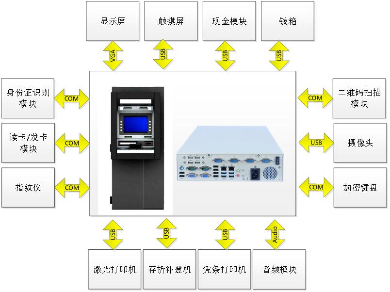 广东龙芯多领域多用途产品与解决方案专题