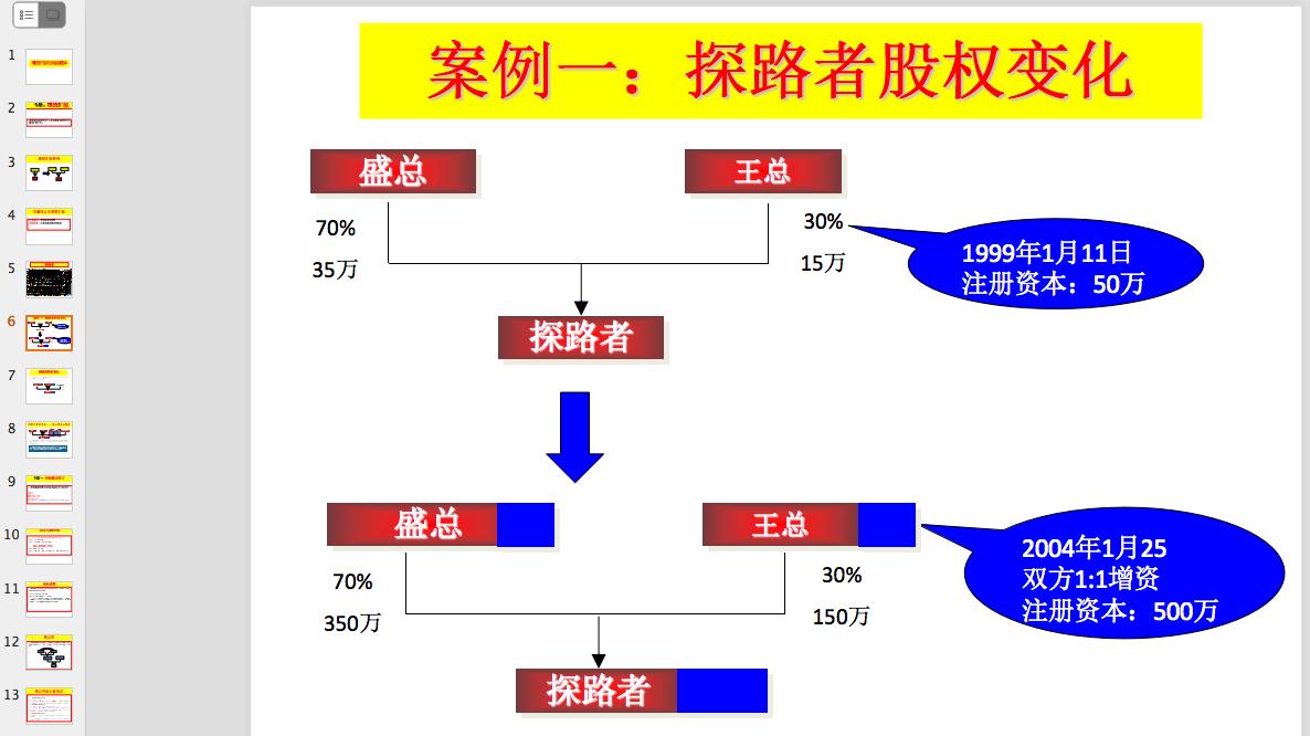 阿里巴巴和华为的股权结构异同,阿里巴巴股权激励机制的缺点